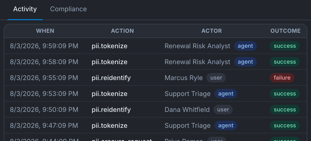 An audit activity log of pii.tokenize and pii.reidentify actions by agents and users, with timestamps and success or failure outcomes