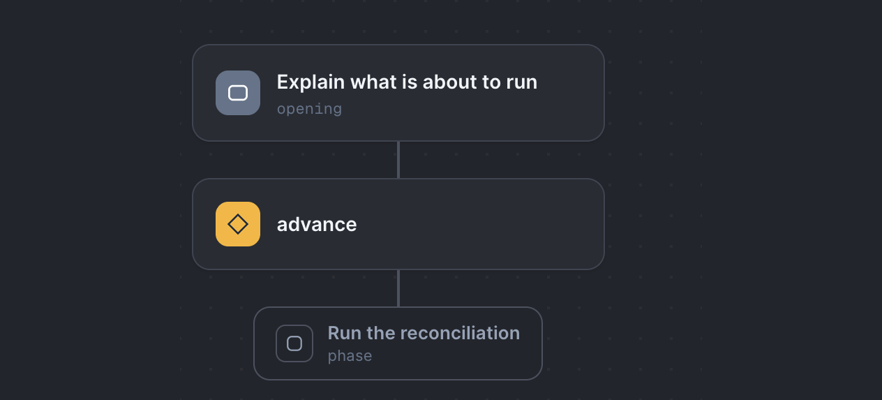 A function's automation steps: explain what is about to run, advance, then run the reconciliation phase